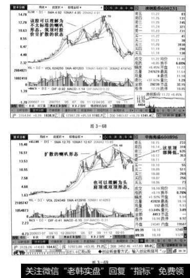 凌钢股份的周线