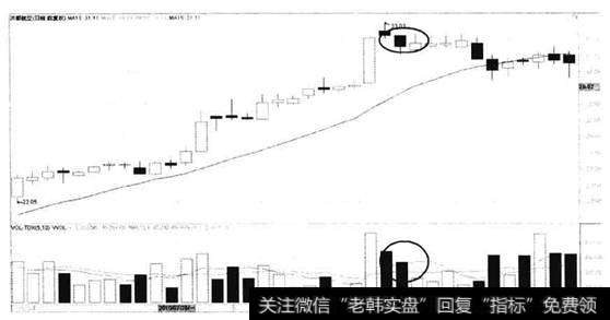 黑马股的日均换手率在10%-20%之间