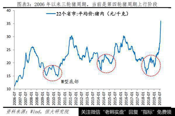 任泽平股市最新相关消息：一只特立独行的猪：超级猪周期的成因、影响及应对3