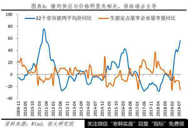 任泽平股市最新相关消息：一只特立独行的猪：超级猪周期的成因、影响及应对4