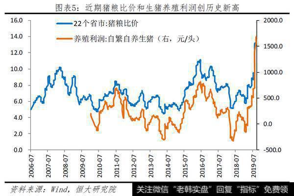 任泽平股市最新相关消息：一只特立独行的猪：超级猪周期的成因、影响及应对5