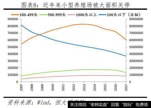 任泽平股市最新相关消息：一只特立独行的猪：超级猪周期的成因、影响及应对6