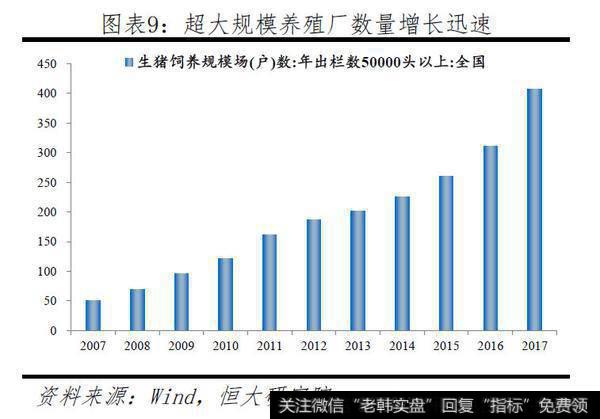 任泽平股市最新相关消息：一只特立独行的猪：超级猪周期的成因、影响及应对7