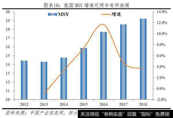 任泽平股市最新相关消息：一只特立独行的猪：超级猪周期的成因、影响及应对8