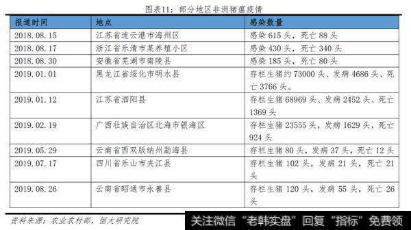 任泽平股市最新相关消息：一只特立独行的猪：超级猪周期的成因、影响及应对9