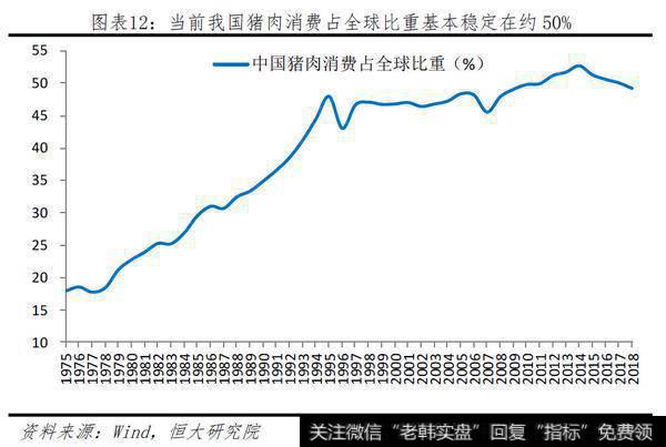 任泽平股市最新相关消息：一只特立独行的猪：超级猪周期的成因、影响及应对10