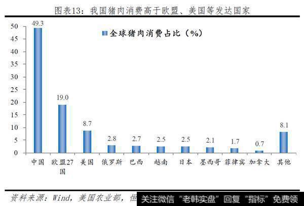 任泽平股市最新相关消息：一只特立独行的猪：超级猪周期的成因、影响及应对11