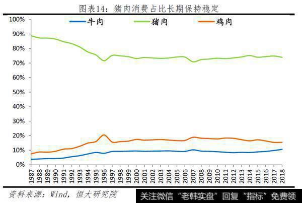 任泽平股市最新相关消息：一只特立独行的猪：超级猪周期的成因、影响及应对12