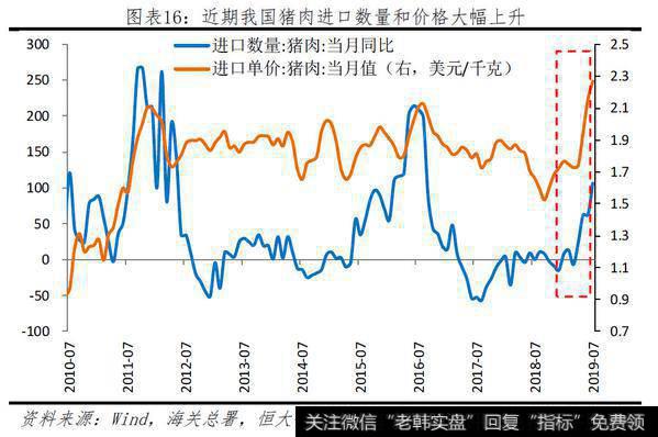 任泽平股市最新相关消息：一只特立独行的猪：超级猪周期的成因、影响及应对14