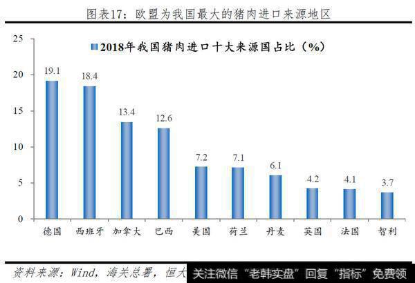 任泽平股市最新相关消息：一只特立独行的猪：超级猪周期的成因、影响及应对15