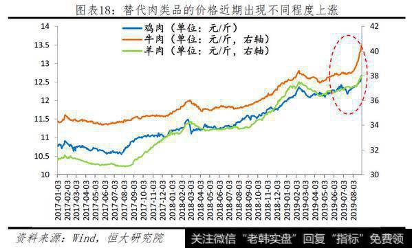 任泽平股市最新相关消息：一只特立独行的猪：超级猪周期的成因、影响及应对16