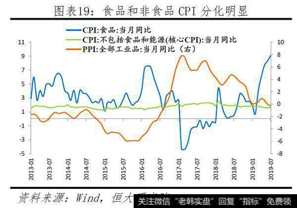 任泽平股市最新相关消息：一只特立独行的猪：超级猪周期的成因、影响及应对17