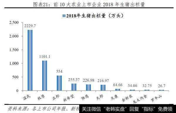 任泽平股市最新相关消息：一只特立独行的猪：超级猪周期的成因、影响及应对19