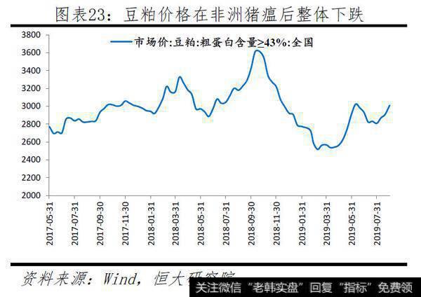 任泽平股市最新相关消息：一只特立独行的猪：超级猪周期的成因、影响及应对21