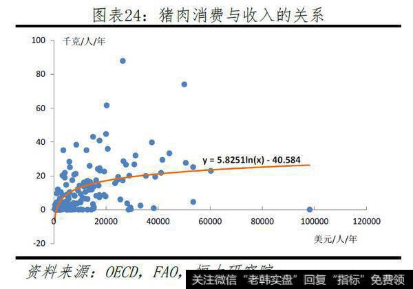 任泽平股市最新相关消息：一只特立独行的猪：超级猪周期的成因、影响及应对22