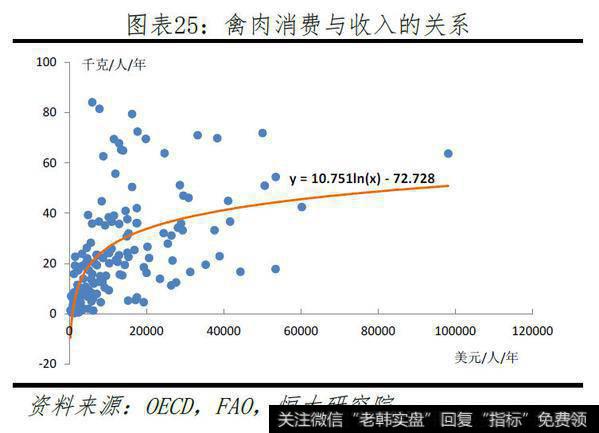 任泽平股市最新相关消息：一只特立独行的猪：超级猪周期的成因、影响及应对23