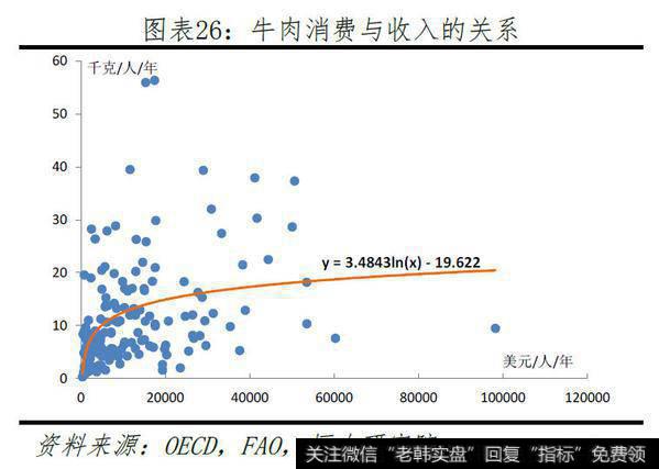 任泽平股市最新相关消息：一只特立独行的猪：超级猪周期的成因、影响及应对24