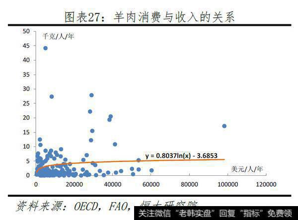 任泽平股市最新相关消息：一只特立独行的猪：超级猪周期的成因、影响及应对25