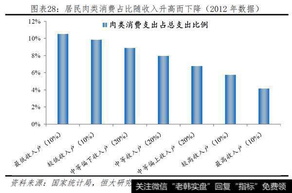 任泽平股市最新相关消息：一只特立独行的猪：超级猪周期的成因、影响及应对26