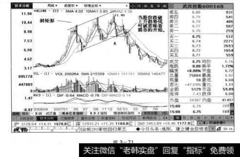 武汉控股周线图