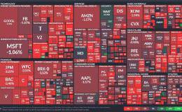 美股盘后 — 费半暴跌！晶片股灾情惨重 美祭中国官员签证禁令