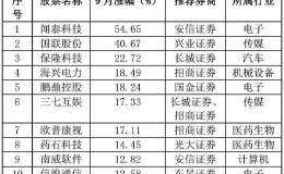 这里会出大黑马！10月金股组合来了 新品种大涨