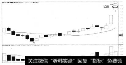 黑马股的卖出——涨不动了的三种表现