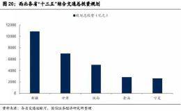 基建带动西北水泥市场 龙头股今年来涨幅过五成！