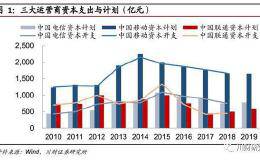 电子信息行业：5G应用带来新机遇 半导体自主可控机会大