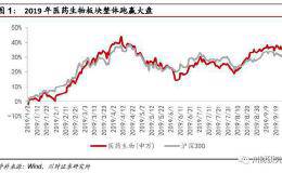 医药生物行业：板块迎来估值切换 关注四季度业绩优异个股