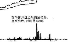 什么是板块联动实战原理