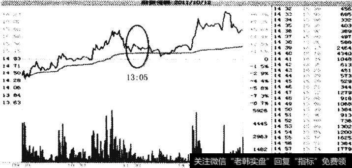 浙报传媒(600633)的分时图