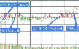 复盘8张图：创业板指涨0.36% 三季报行情警惕过度炒作风险