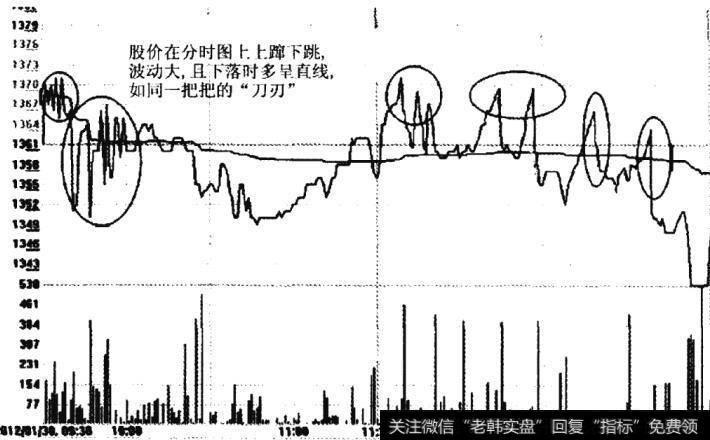 分时刀刃波实例