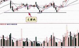 支撑形成原理？支撑形成原理是什么？