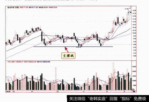 支撑形成原理？支撑形成原理是什么？