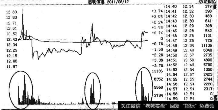 启明信息(002232) 2011年8月12日走势