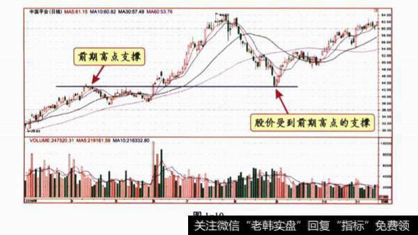 横向趋势中的应用？运用<a href='/kxxtsz/242822.html'>支撑线和阻力线</a>进行波段操作时需要注意什么？