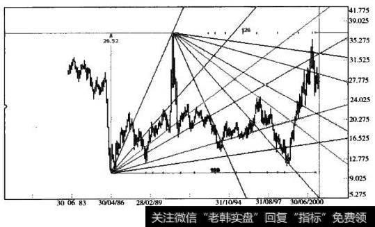 <a href='/tonghuashun/237898.html'>江恩线</a>