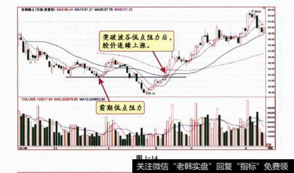 “突破阻力”和“跌破支撑”的操作？“突破阻力”和“跌破支撑”的操作分析？