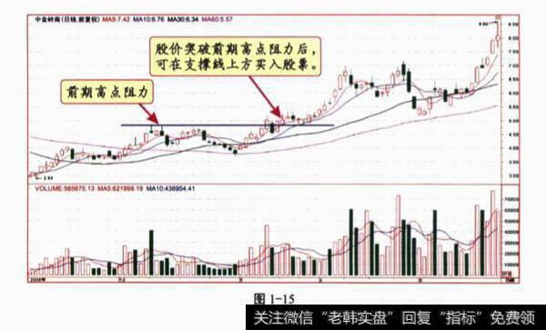 “突破阻力”和“跌破支撑”的操作？“突破阻力”和“跌破支撑”的操作分析？