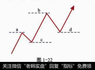 K线图选择题？及其答案？