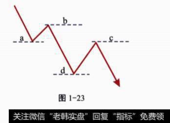 K线图选择题？及其答案？