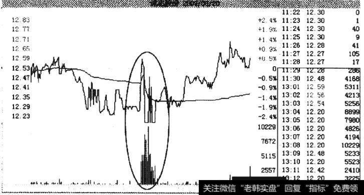 诚志股份(000990)在2009年8月20日的分时走势图