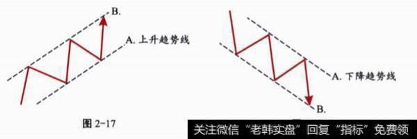 什么是通道？通道的认识分析？