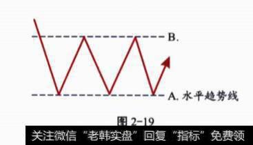 什么是通道？通道的认识分析？