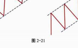 通道的基本要领？通道的基本要领是什么？