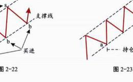 通道的应用技巧？通道的应用技巧分析？