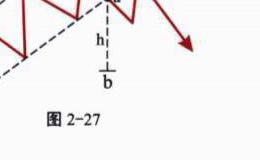 通道如何突破？通道的突破有哪几种应用？