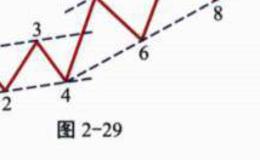 通道应用时需注意的问题？通道应用时需注意的问题有哪些？